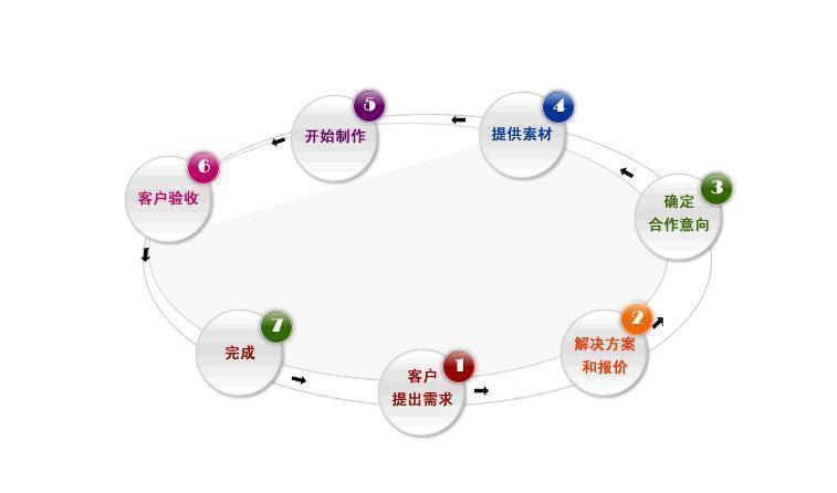 四川銀利華應用科技有限責任公司需求網站開發(fā)工程師