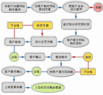 旅游網(wǎng)站建設(shè)方案，天鼎實業(yè)門戶網(wǎng)站開發(fā)方案